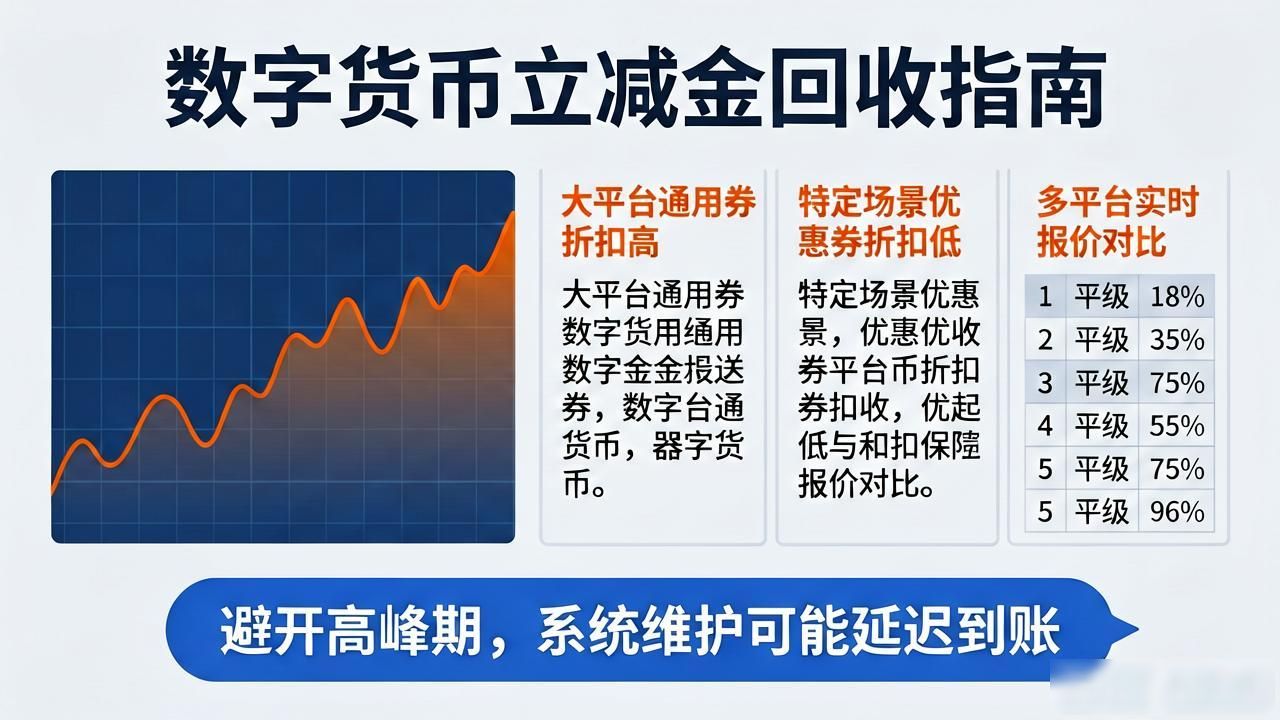 数字平台立减金回收_数字货币立减金回收_正规渠道兑换积分